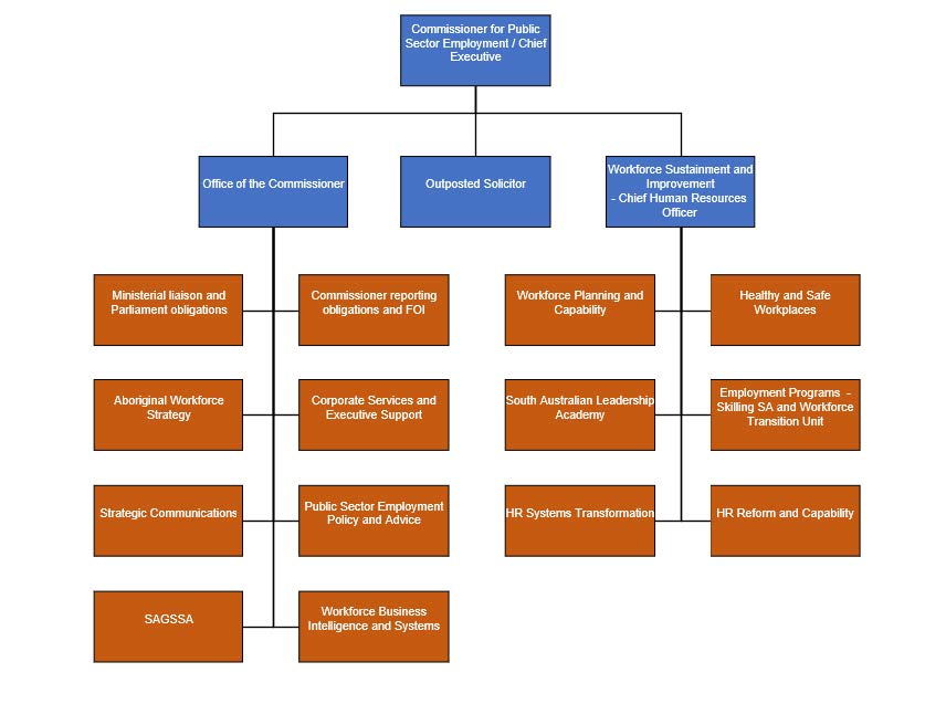 structure 2022